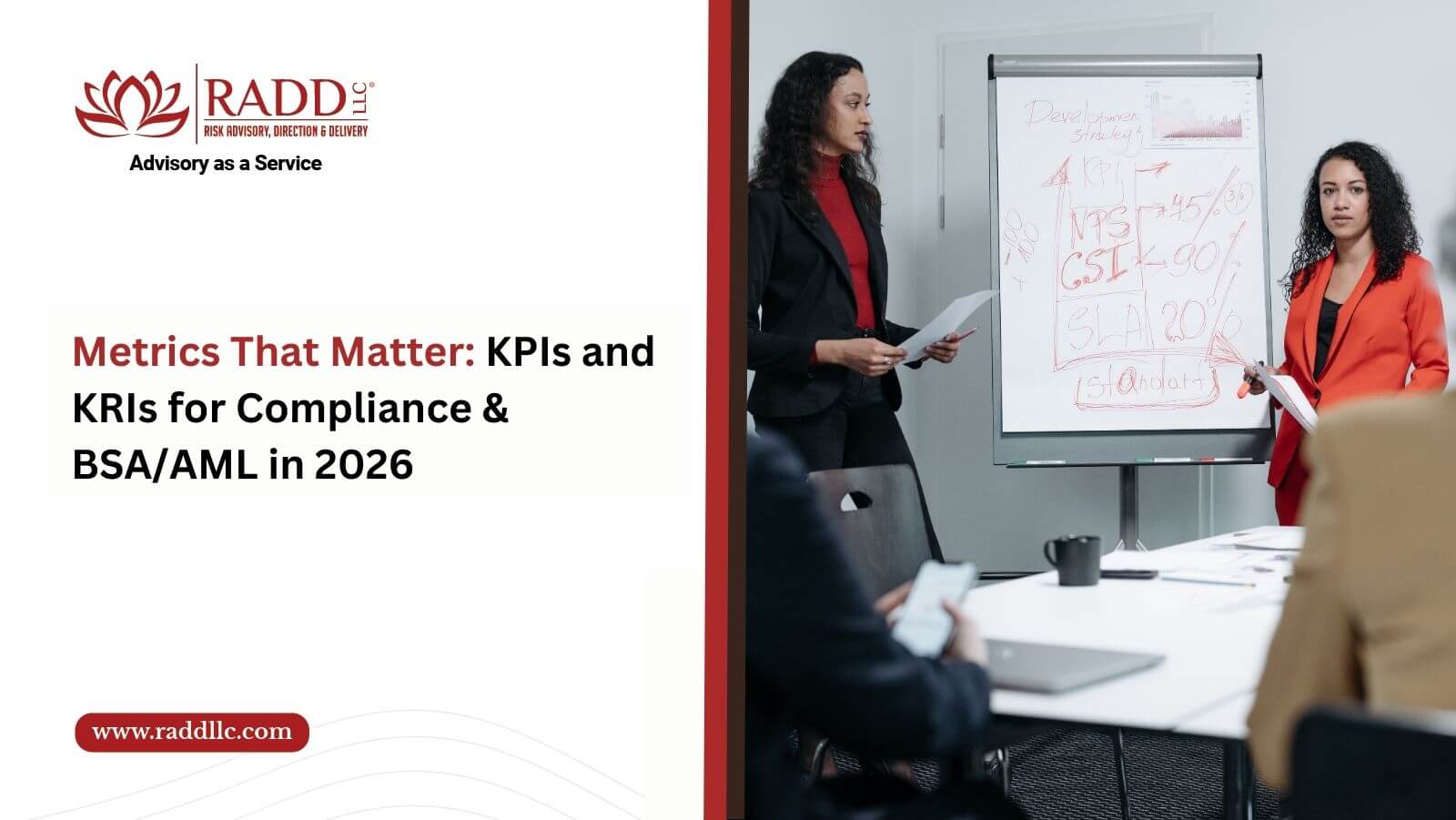 KPIs and KRIs for Compliance & BSAAML in 2026