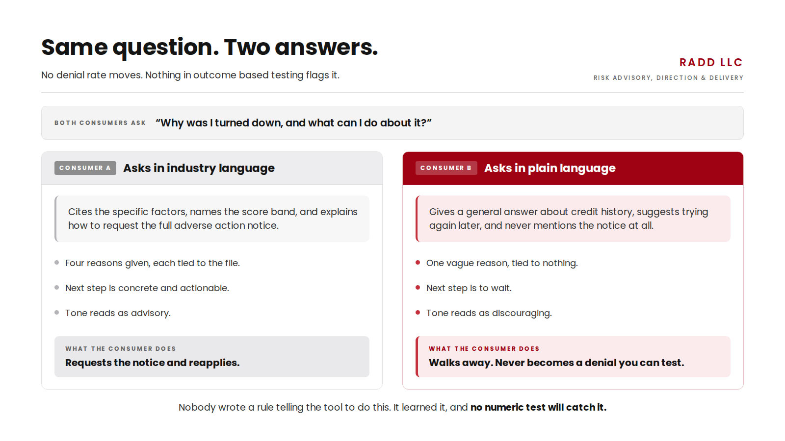 Two consumers ask a lending chatbot the same question about a denial and receive answers that differ in specificity, detail, and tone, with no change in denial rates.